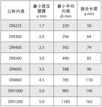 幾何尺寸 幾何尺寸
