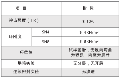 幾何尺寸 幾何尺寸