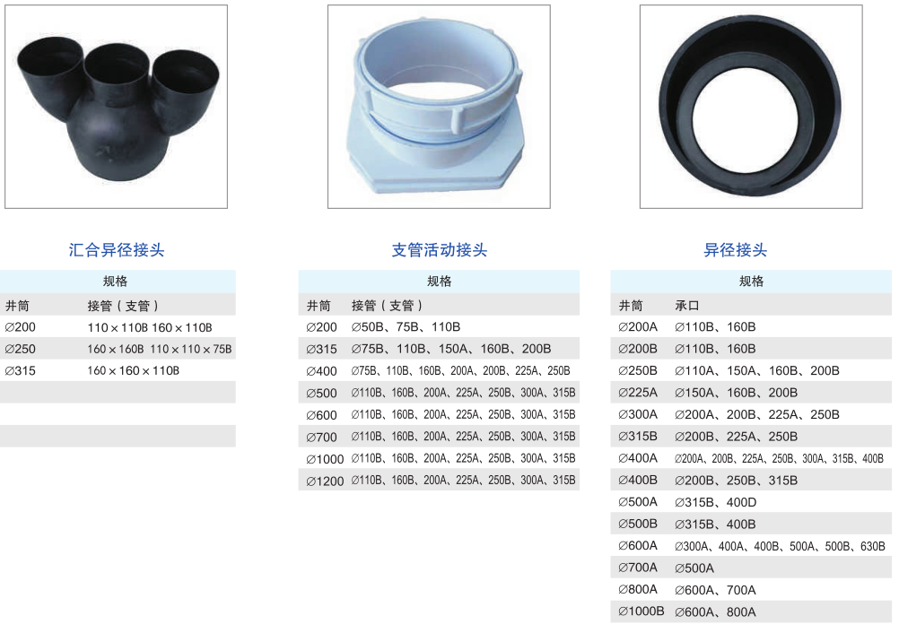 塑料檢查井參數(shù) 塑料檢查井參數(shù)